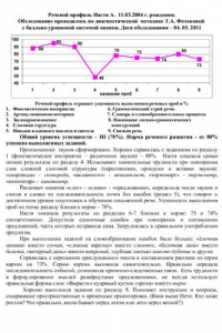 Книга Диагностика речи дошкольников по методике